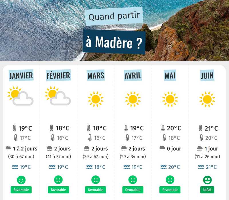 Madeira: ¿En qué temporada visitar?